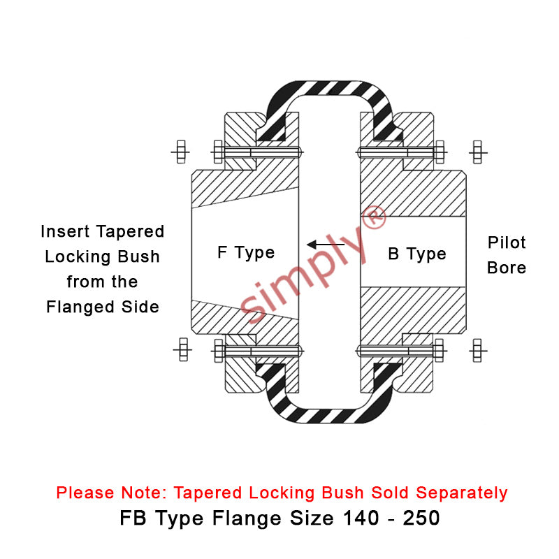 Major Branded F140F/F140B Inner Facing Taper Bore/Pilot Bored Type Tyre Drive Coupling Assembly with Natural Rubber Tyre