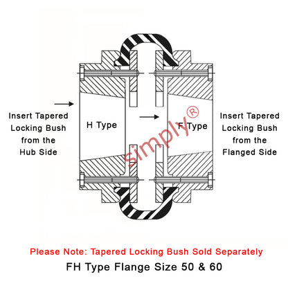 Major Brand F50H/F50F Inner/Outer Facing Taper Bores Type Tyre Drive Coupling Assembly with Natural Rubber Tyre