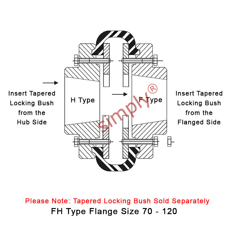 Major Brand F70H/F70F Inner/Outer Facing Taper Bores Type Tyre Drive Coupling Assembly with Natural Rubber Tyre