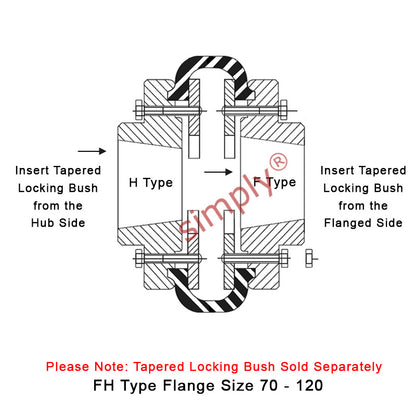 Major Brand F70H/F70F Inner/Outer Facing Taper Bores Type Tyre Drive Coupling Assembly with Natural Rubber Tyre