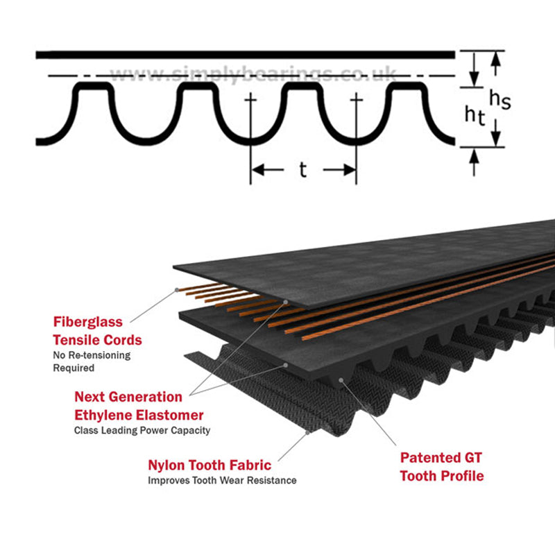 2200-8MGT4-50 Gates PowerGrip Synchronous Belt 50mm Wide 8mm Pitch 275 Teeth - Allow 7-10 Days