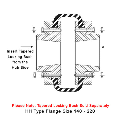 Major Branded F140H/F140H Outer Facing Taper Bores Type Tyre Drive Coupling Assembly with Natural Rubber Tyre